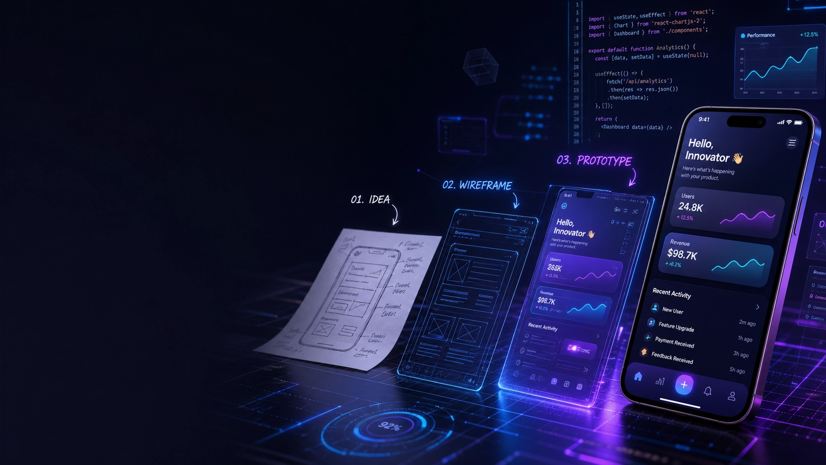 Interactive prototype design mockup